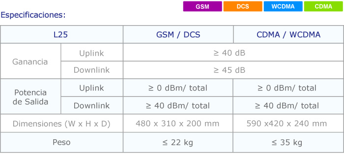 es-L25-Smart-Cable-Booster-(40-dBm)