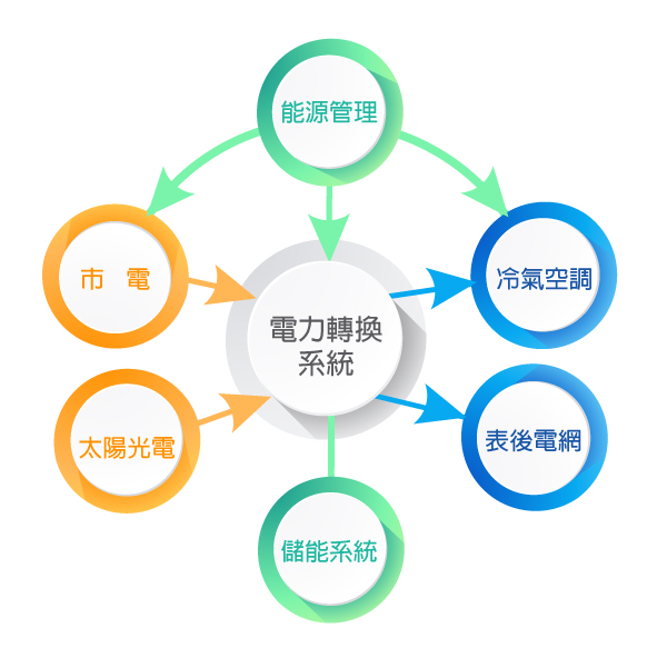 架構圖-縮